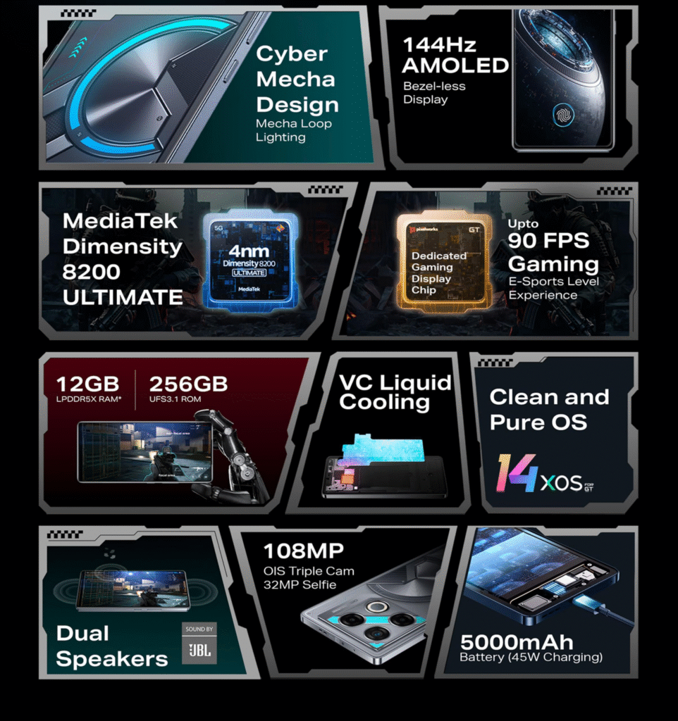 Infinix GT 20 Pro 5G – ₹25,000 के अंदर गेमिंग बीस्ट, 120FPS सपोर्ट और दमदार परफॉर्मेंस के साथ Infinix GT 20 Pro 5G