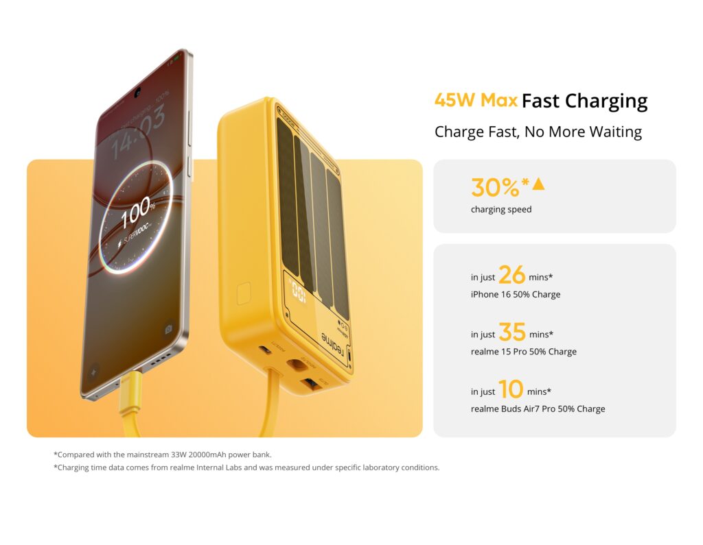 Realme TechLife 45W Cabled Power Bank: 20000mAh क्षमता और फास्ट चार्जिंग के साथ जल्द होगा लॉन्च