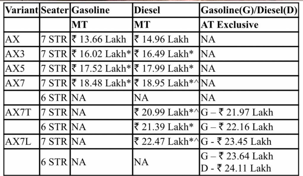 Mahindra XUV 7XO Variants And price: जानिए कौन सा वेरिएंट होगा समझदारी भरा सौदा? Mahindra XUV 7XO