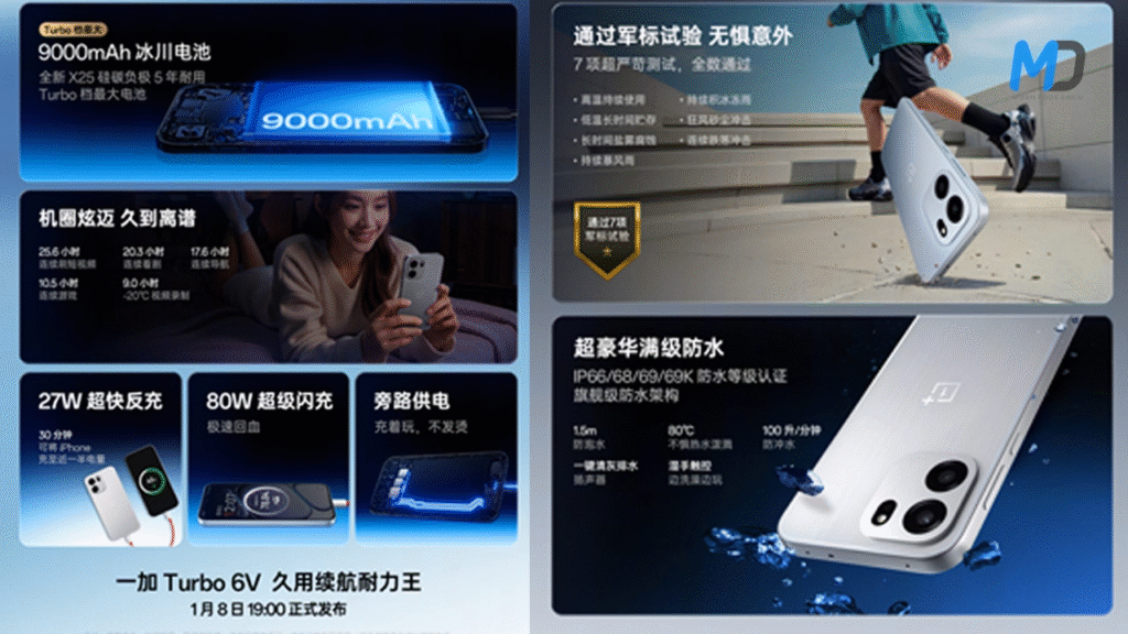 भारत में एंट्री की तैयारी में OnePlus Turbo 6V: 9000mAh बैटरी, 144Hz AMOLED डिस्प्ले और दमदार परफॉर्मेंस के साथ बड़ा धमाका?